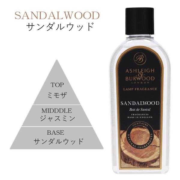並行輸入品』アシュレイ＆バーウッド フレグランスオイル サンダル