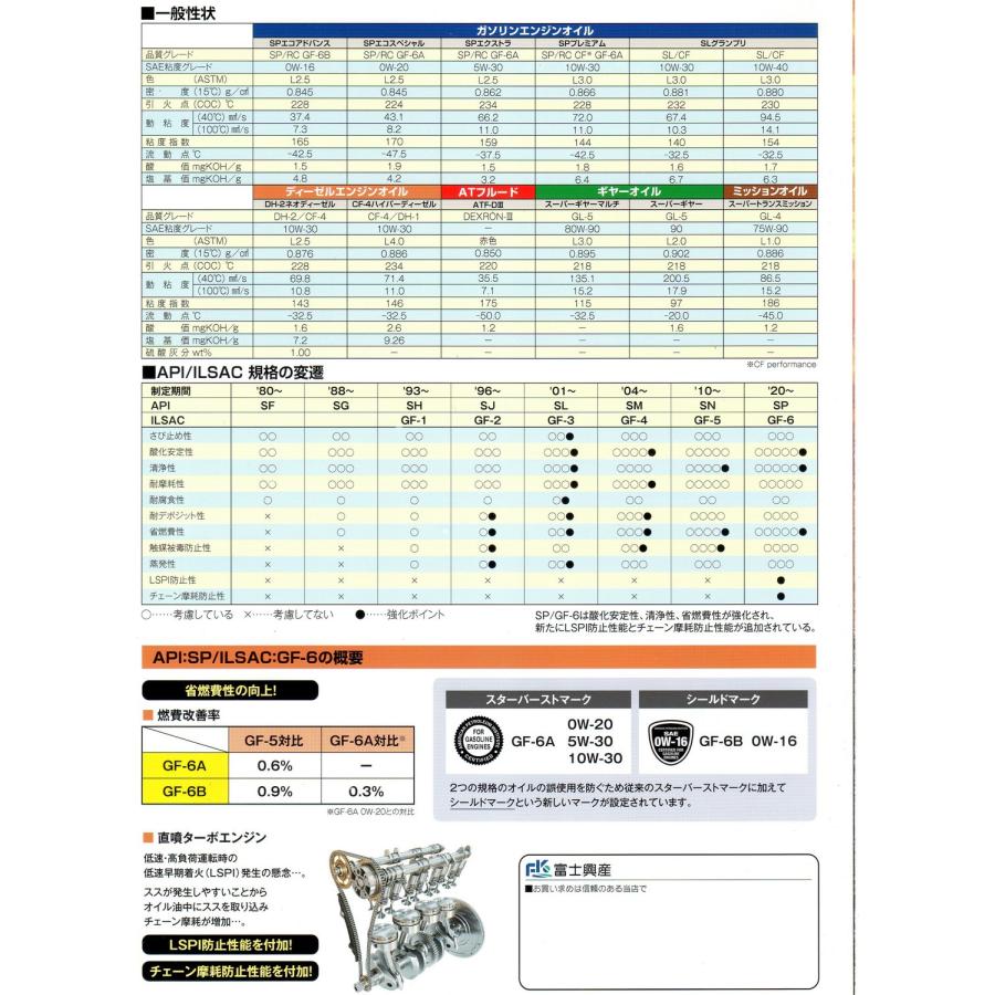 弊社に在庫あり 国産精製 富士興産 MAHHA 『マッハ』ギアオイル 弊社に在庫あり 国産精製 富士興産 MAHHA 『マッハ』ギアオイル