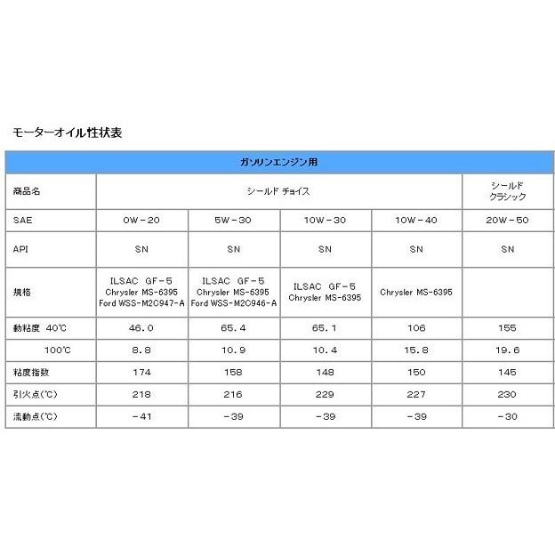 弊社に在庫ありUSパラフィン フィリップス66 20w-50 946ml 12本セット