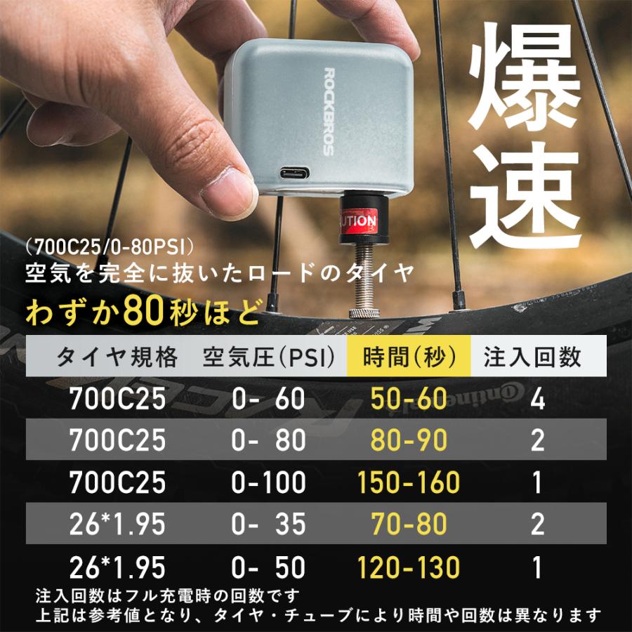 携帯電動ポンプ Rockbros 空気入れ ロックブロス　cycplus Amazon | ROCKBROS(ロックブロス) 自転車 空気入れ 電動