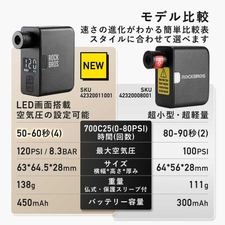 ROCKBROS 電動空気入れ 自転車 圧力計機能 LED画面 携帯 仏式 米式
