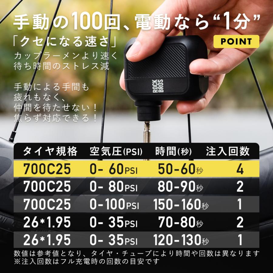ROCKBROS 自転車 電動 空気入れ 小型 携帯 仏式 米式 コンパクト USB