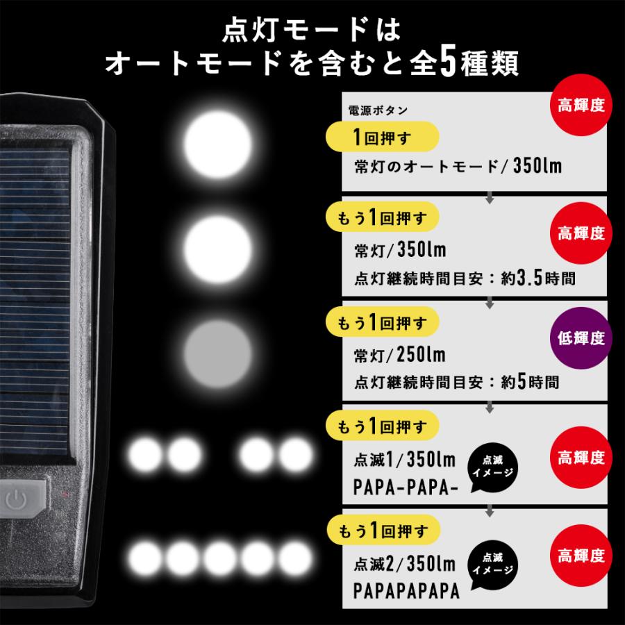 ライト 自転車 ヘッドライト ソーラーパネル ソーラーチャージャー 350ルーメン ホーン付き 防水 Usb充電も可能 Df Hj 052 Rockbros 通販 Yahoo ショッピング