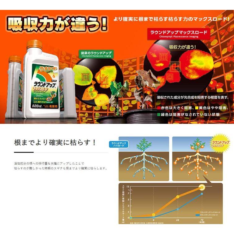 12個セット ラウンドアップ マックスロード 500ml 原液 薄めて使う 希釈用 除草剤 農耕地 グリホサート 一年草 多年草_2