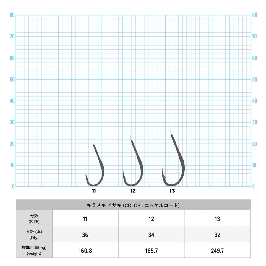 /メール便可/ IPPON (一本) キラメキ イサキ ニッケルコート 11号/36本入〜13号/32本入 イサキ針 日本製 釣り針 フック 徳用｜rockfish-link｜05