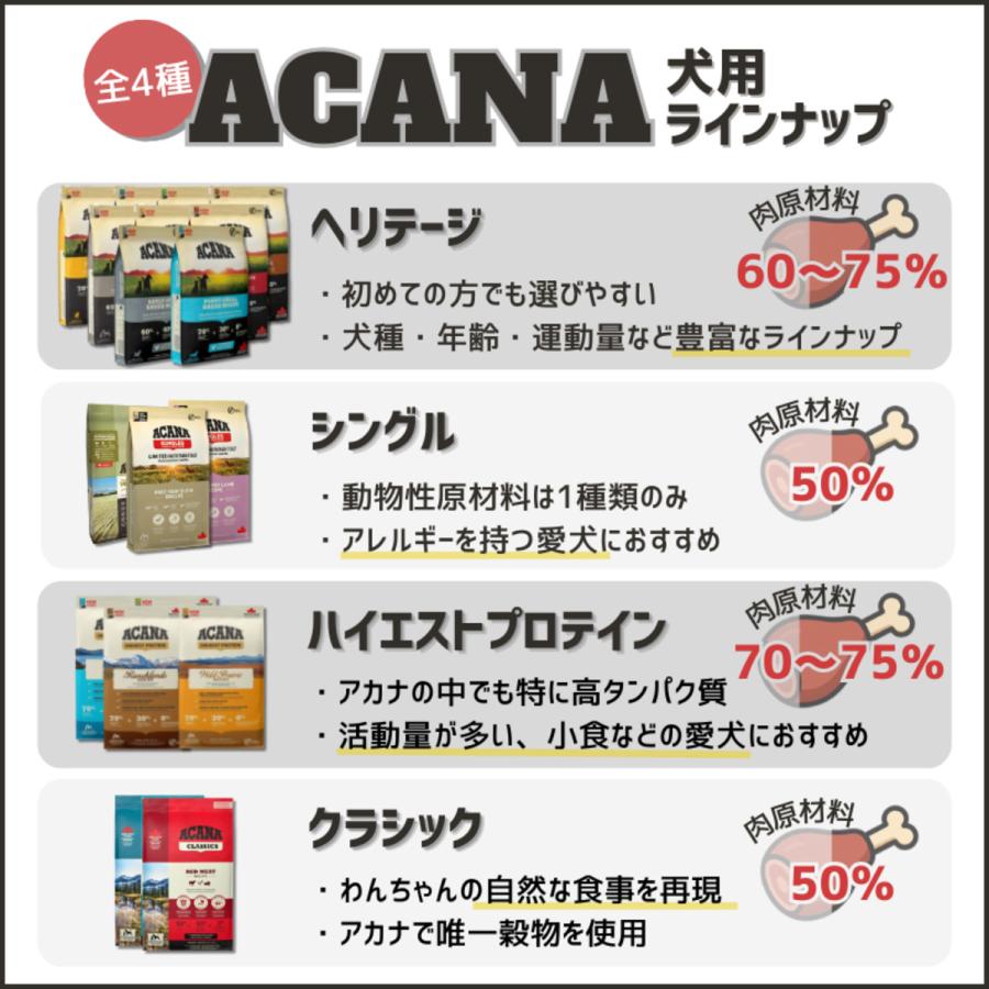 並行輸入品】 アカナ アダルト ラージブリード レシピ 大型犬 成犬用