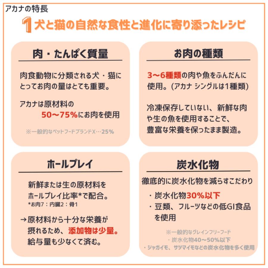 並行輸入品】 アカナ クラシック レッドミートレシピ 全犬種 全年齢用