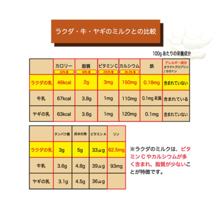 カモス カミフェ 業務用ラクダミルク 犬・猫・小動物用 300g ×3袋入