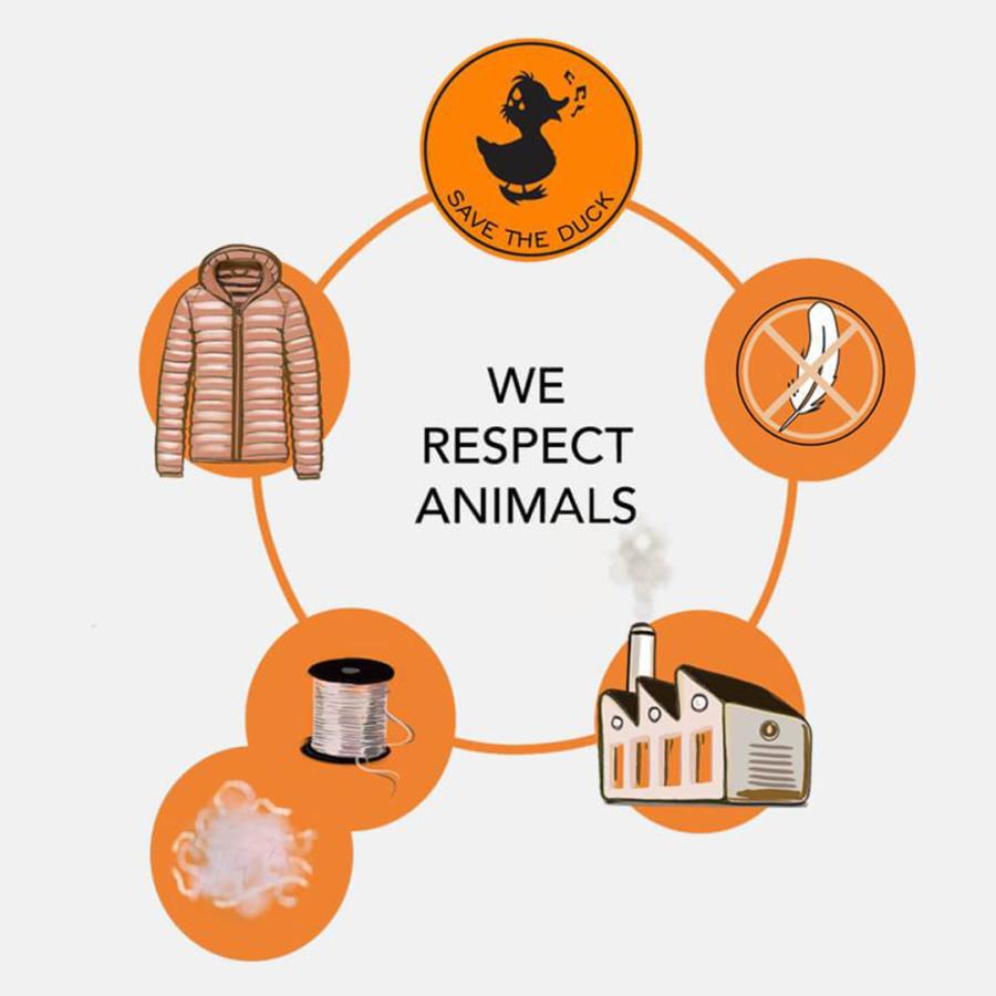 SAVE THE DUCK（セーブザダック）ローナン シンセティック ダウン フードコート / アジアフィット メンズ アウター ダウンコート | SAVE THE DUCK | 08