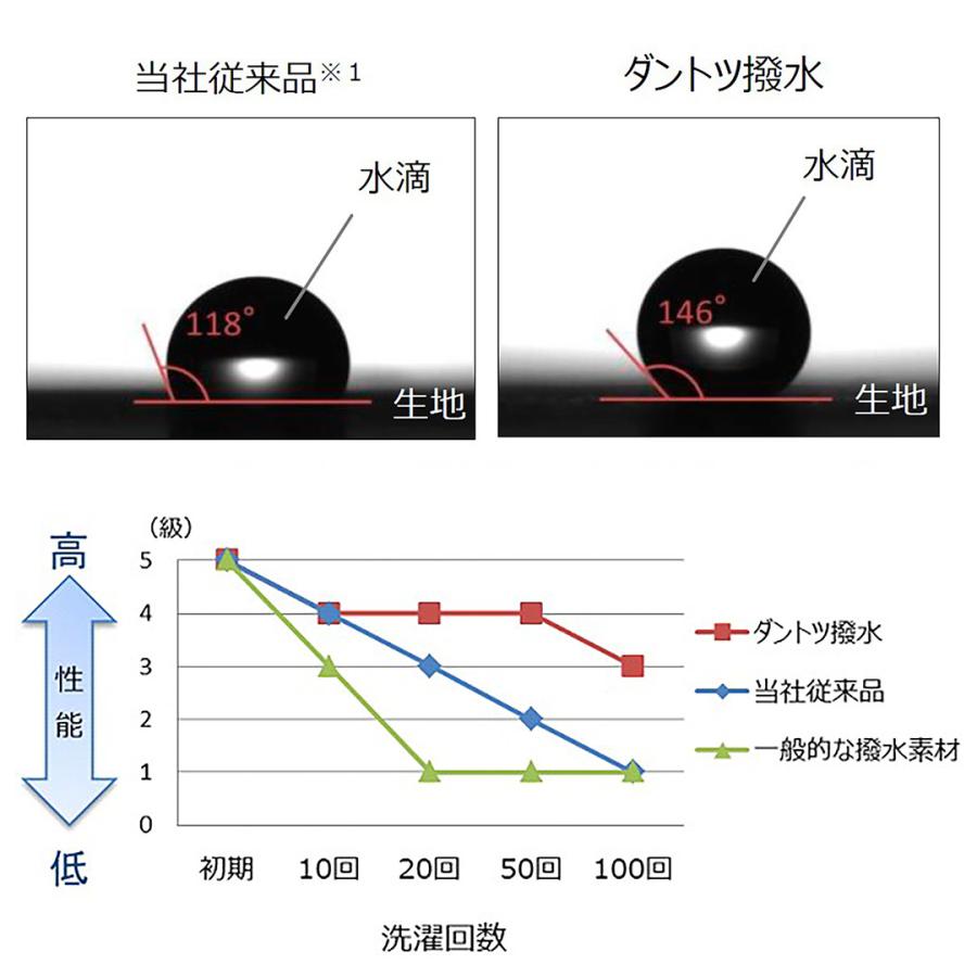 NANGA（ナンガ） 別注 ジャムパックダウン2 超耐久撥水タスランナイロン / ダウンジャケット 河田フェザー 700FP アウター | NANGA | 11