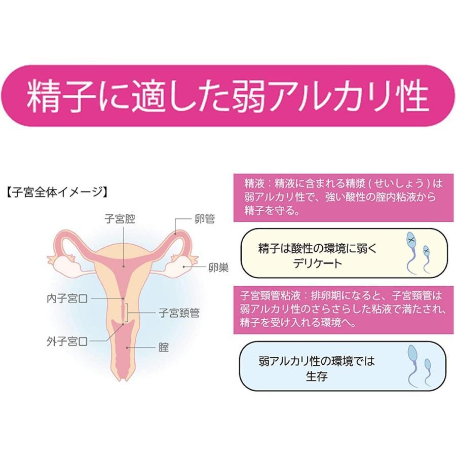 SAGAMI ポジティブサポート 精子の活動に着目した妊活対応ジェル 75ml 妊活｜rocoslife｜03