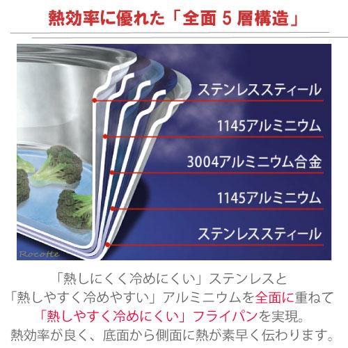 ビタクラフト フライパン ih 24cm ステンレス ビタクラフトプロ 正規品 単品 業務用 シェフ_2