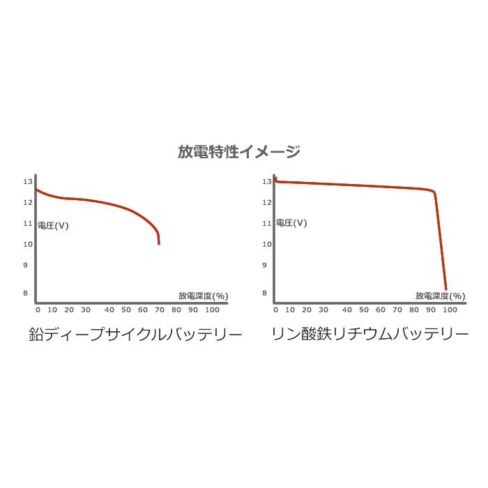 リチビーバッテリー36Vモデル☆#36V40Ah☆リチウムバッテリー リチビーバッテリー36Vモデル☆#36V40Ah☆リチウムバッテリー
