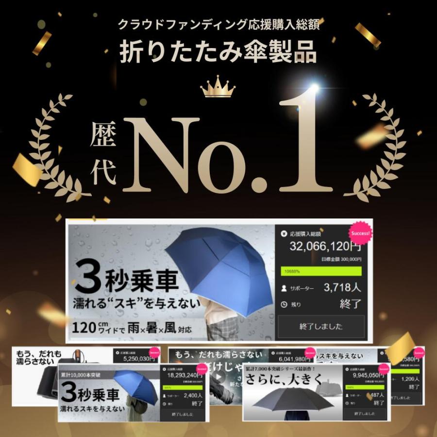 逆折りたたみ傘 NURASAN-27W ヌラサン ワンタッチ 自動開閉 120cm 強風