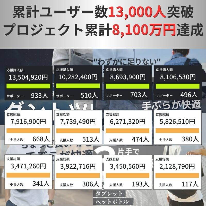 【NIG公式】QUICK PACK11 クイックパック11 ミドルサイズ iPad タブレット 11インチ対応 コンパクト 大容量 通勤 出張 営業 外回り 旅行 サブバッグ |  | 05