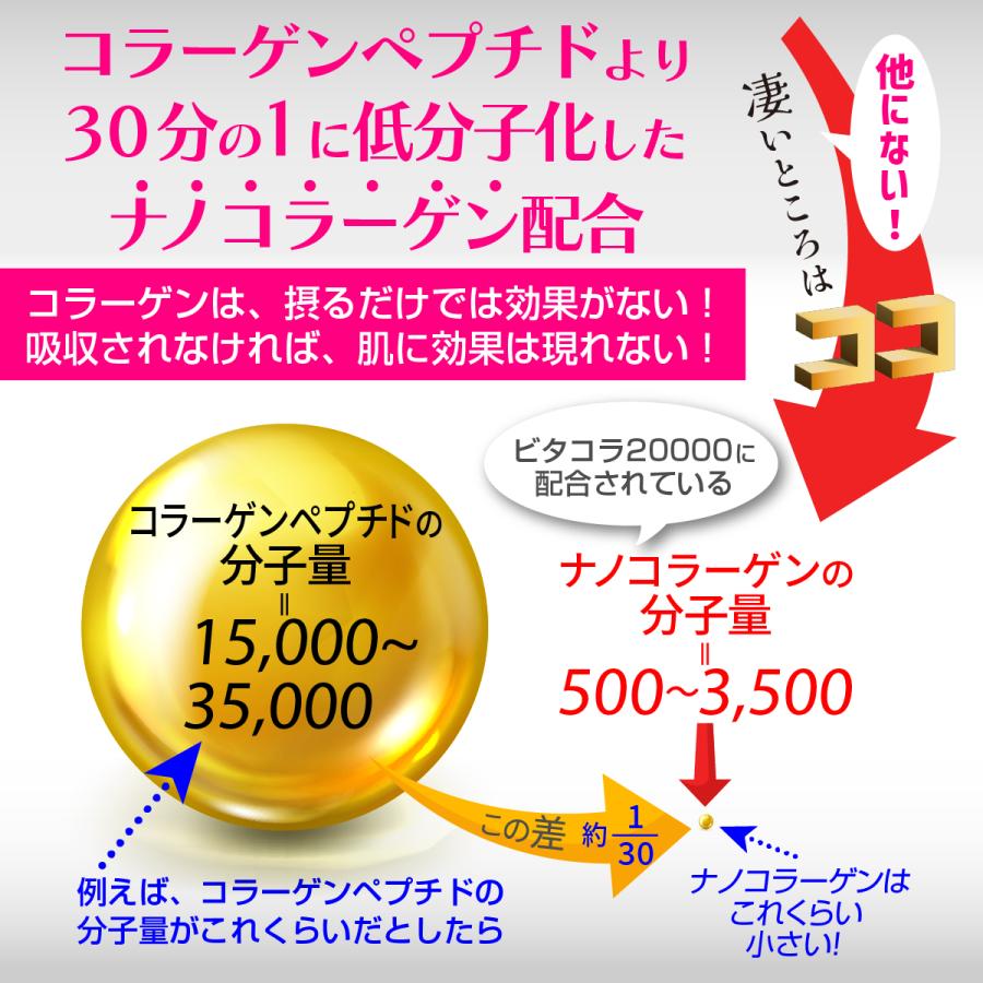 ロアコスモ 1本50mLにコラーゲン 2万mg配合は業界No.1。 高濃度