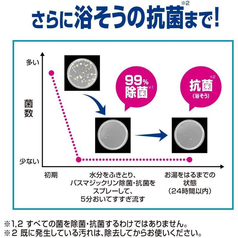 まとめ買いマジックリン バスマジックリン泡立ちスプレー 除菌・抗菌 アルコール成分プラス 詰め替え 大容量 1300ml×2個｜rokorokoshop｜05