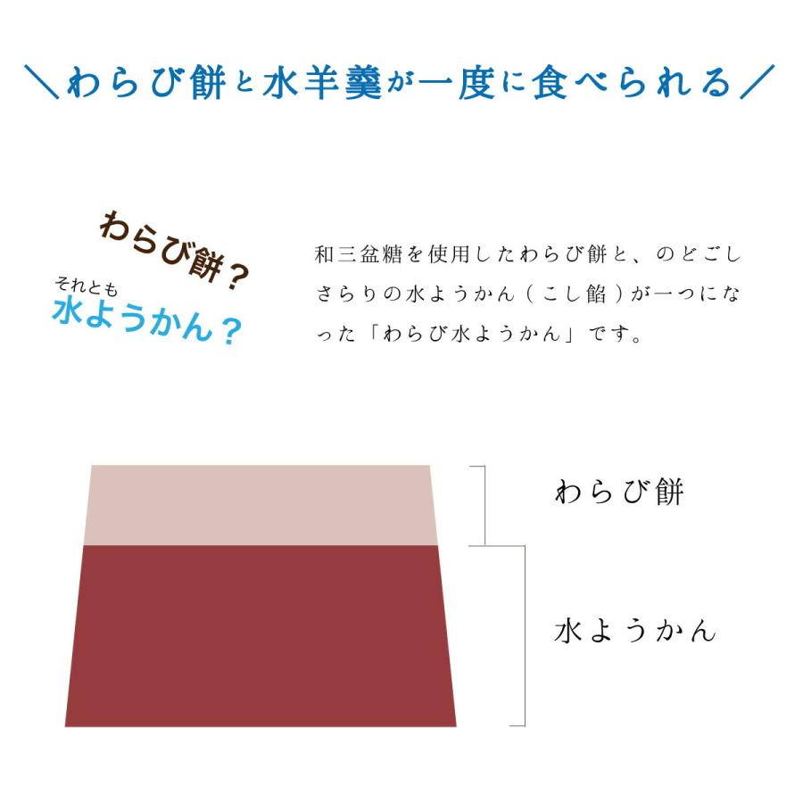 わらび水羊羹 和菓子 ギフト 6個入 和三盆 わらび餅 水ようかん 水羊羹 プレゼント こし餡 手作り 高級 お盆 夏 わらび6｜roku-2｜03