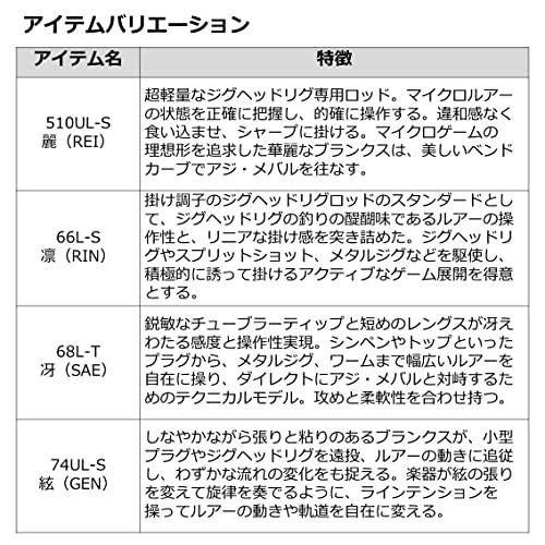 【中古品 】 ダイワ(DAIWA) アジング/メバリング 月下美人EX AGS 510UL-S・Q ブラック 【V9692466879】(34952円)