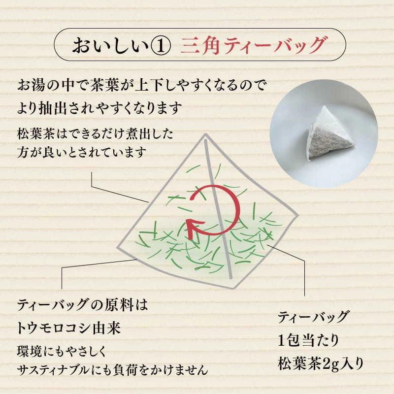 おいしい 松葉茶 60g 30包入 安全安心 残留農薬検査済 国内製造 スラミン ビタミン 葉緑素クロロフィル ティーバッグ ハーブティー まつば茶 松葉｜rooiboslabo｜08