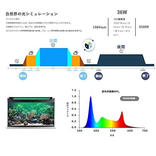 楽天市場 Koval アクアリウムライト 30 45 60 75 90 1cm対応 7色led 昼光と月光モード Lcdディスプレイ 水槽ライト 調光 タイ 信頼 Turningheadskennel Com