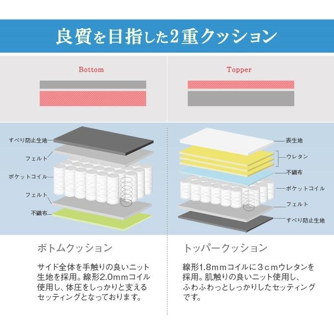 ワンランク上の寝心地 アンサンブルポケットコイルマットレス セミダブル SD 2層ポケットコイル セパレート式｜room-cr｜04
