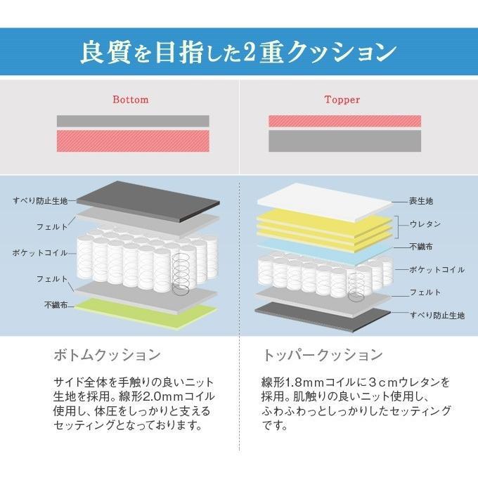 ワンランク上の寝心地 アンサンブルポケットコイルマットレス クイーン