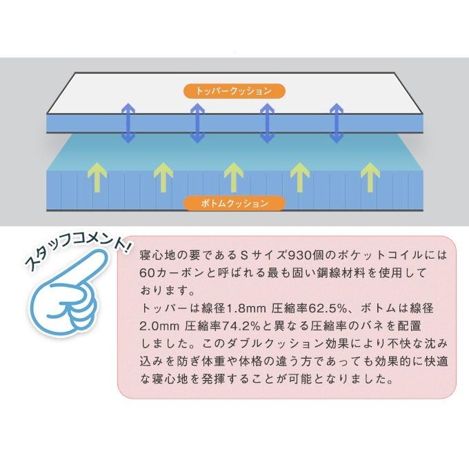 ワンランク上の寝心地 アンサンブルポケットコイルマットレス クイーン