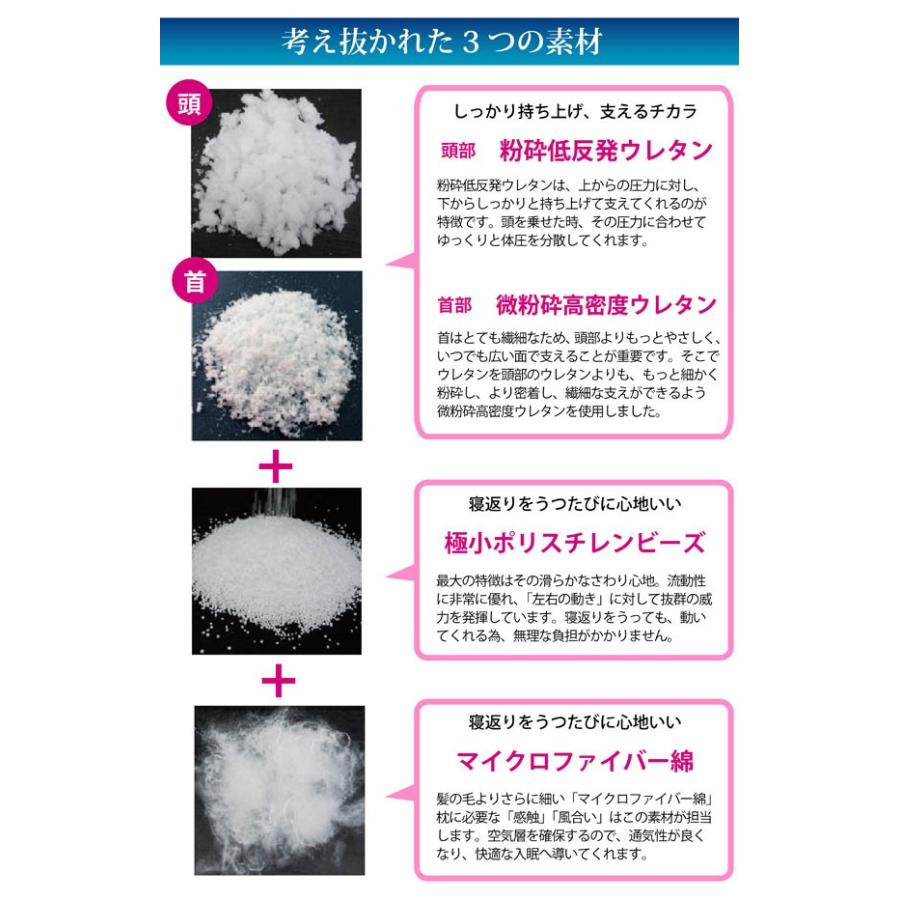 CCM　空間fitの夢まくら　プレミアム｜roomania-l｜02