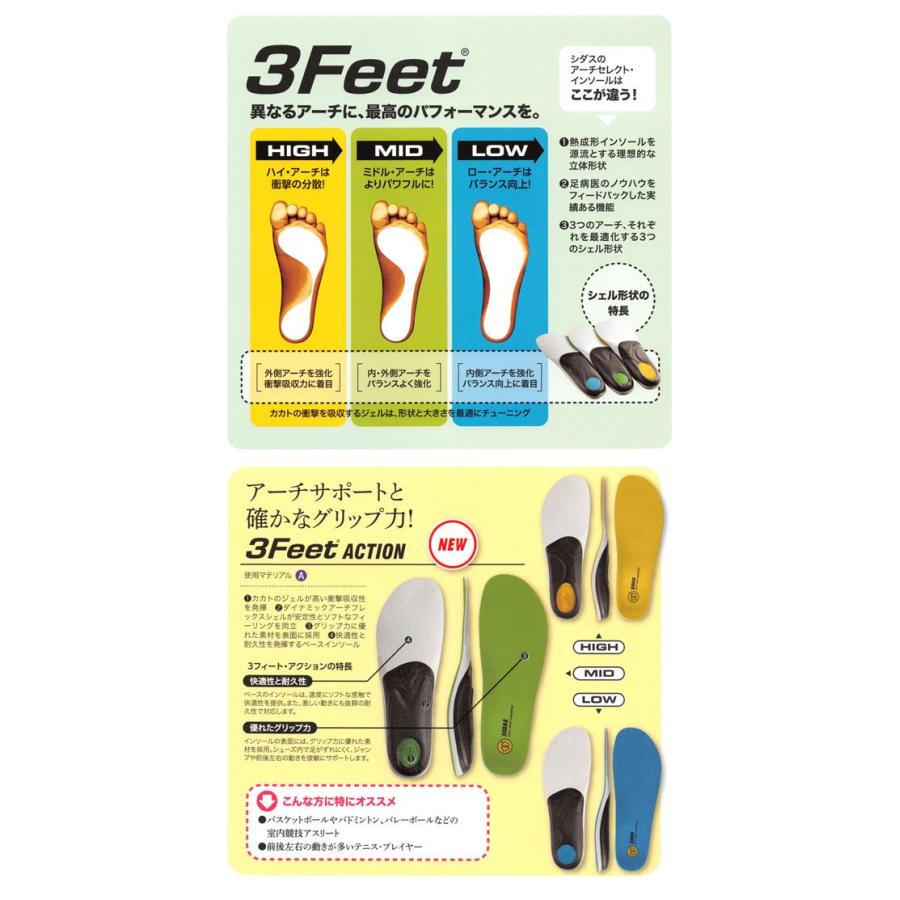 SIDAS シダス インソール 3feet アクション LOW JP : グラスゴー