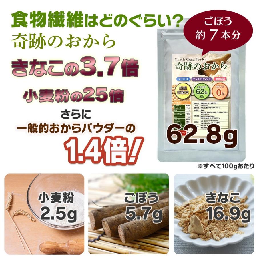 おからパウダー 超微粉 500g 糖質ゼロ 奇跡のおからパウダー おから  日本国内加工 糖質制限 低糖質 低GI ロカボ 奇跡のおから 微粉 小麦粉置き換え 溶ける｜roombania｜08