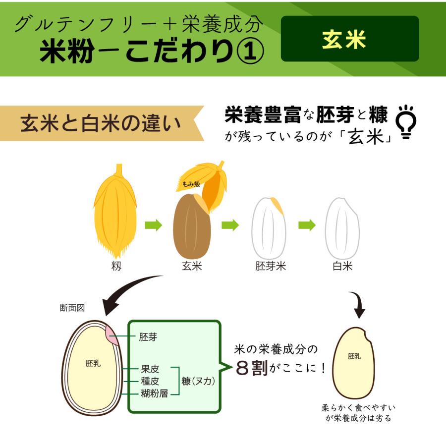 有機 玄米粉 米粉 500g 会津産 こしひかり 100% 石臼挽き 全粒粉 有機 玄米粉 米粉 500g 会津産 こしひかり 100% 石臼挽き 全粒粉