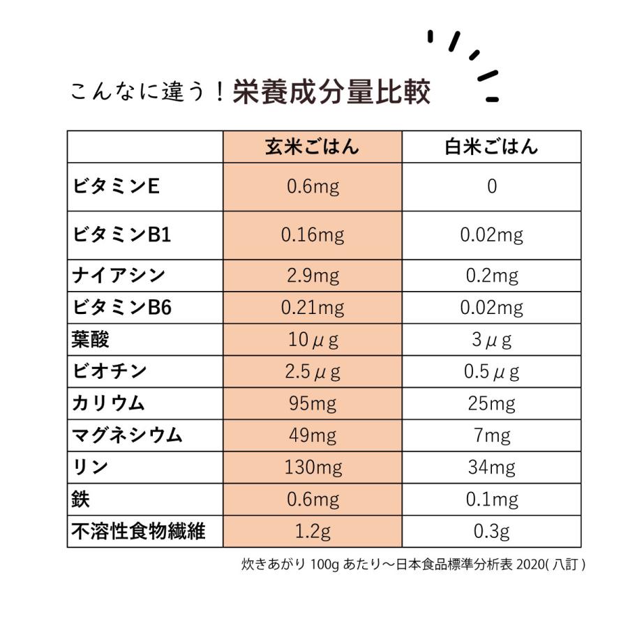 有機 玄米粉 米粉 500g 会津産 こしひかり 100% 石臼挽き 全粒粉 有機 玄米粉 米粉 500g 会津産 こしひかり 100% 石臼挽き 全粒粉