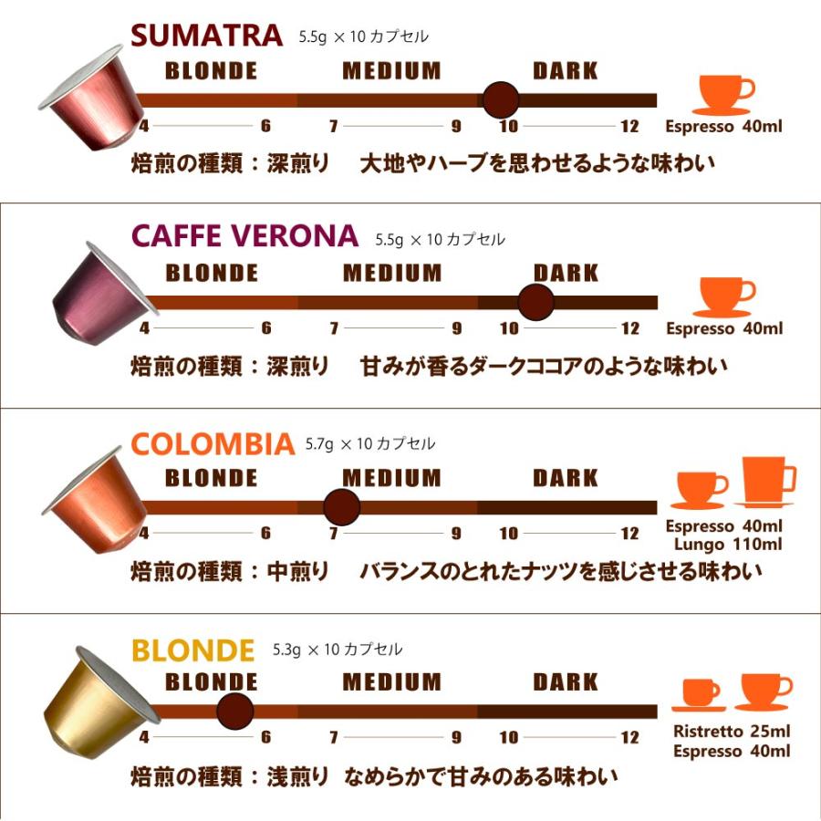 スターバックス ネスプレッソ スタバ カプセル 8種 8本 80カプセル ネスプレッソ カプセル デカフェ 1本入【賞味期限2024年7月〜】