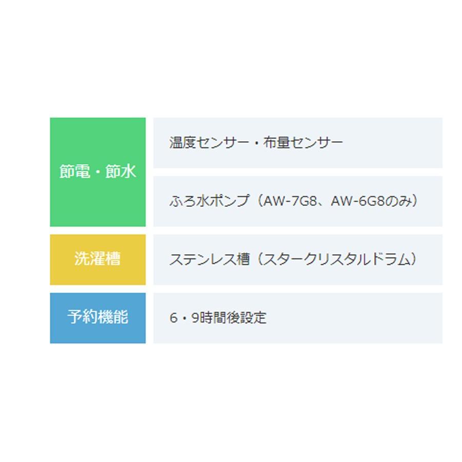 50 Off 6kg 洗濯 脱水 全自動洗濯機 新 引っ越し 単身 ひとり暮らし 一人暮らし 脱水機 洗濯機 ふろ水ポンプ付き 代引不可 設置費込 Aw 6g8 W 東芝 Toshiba 洗濯機 Postetelecom Gouv Cg