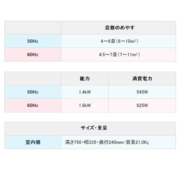 窓用エアコン 4〜7畳用 冷房専用 リモコン付き ウインドエアコン 窓用エアコン 4〜7畳用 冷房専用 リモコン付き ウインドエアコン