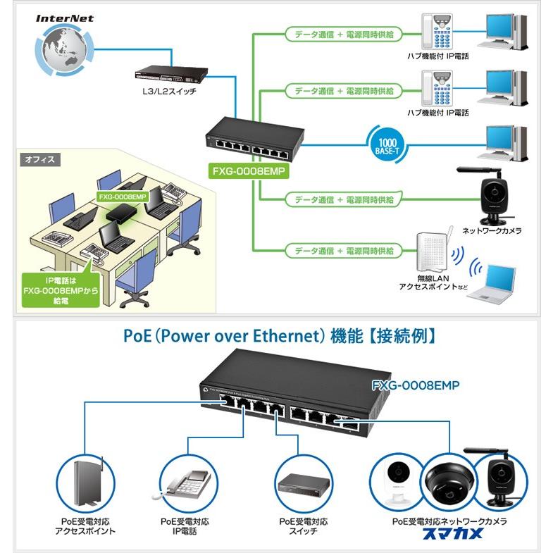 高評価 ギガビットスイッチングハブ 8ポート Poe対応 Fxg 0008emp 送料無料 Planex 8ポートpoe給電対応 1000mbps 在庫目安 お取り寄せ 100 10 その他 Williamsav Com