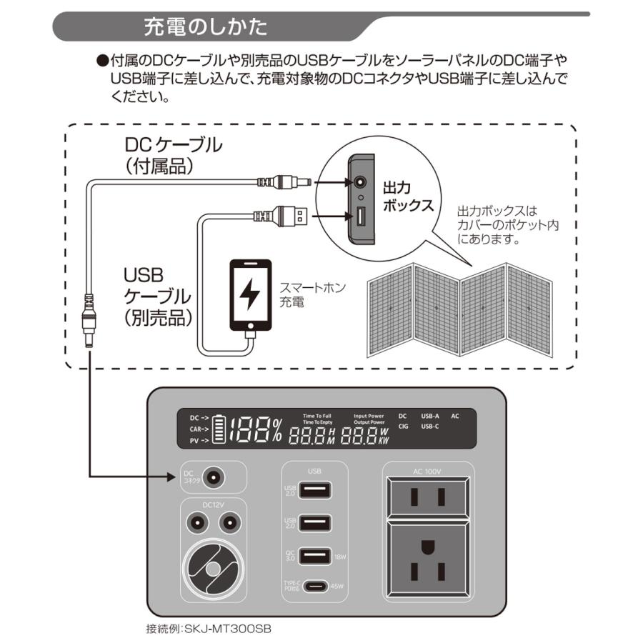 100W ソーラーパネル SK JAPAN 折りたたみ式 持ち運び ポータブル電源用 USB出力 ソーラー充電器 太陽光発電機 エスケイジャパン SKJ-MTSP10｜roomdesign｜02