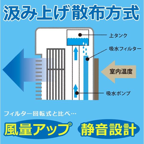 TEKNOS（テクノス） 冷風機 冷風扇 自然風 マイナスイオン搭載 タワー