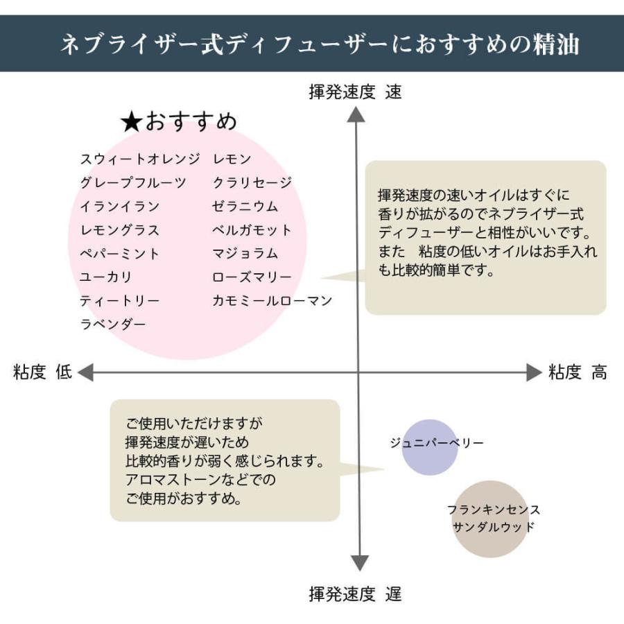 アロマディフューザー ネブライザー式 エッセンシャルオイルディフューザー アロマディフューザー　充電式 ネブライザー 水を使わない Lapature | Lapature | 16