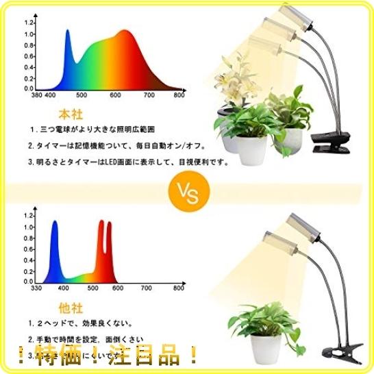 年最新型 植物育成ライト 植物ライト 植物育成ledライト 21w クリップ式植物育成 Ledライトフルスペクトル Nnm Roomy 通販 Yahoo ショッピング