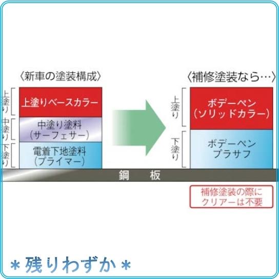 Soft99 ソフト99 ペイント ボデーペン スズキ 26u 003 Htrc2 1 Wssj B004o6r5fo Roomy 通販 Yahoo ショッピング