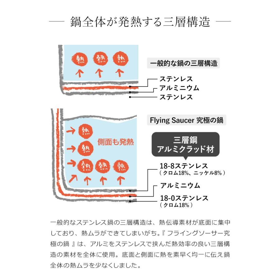 ステンレス鍋 両手鍋 IH対応 日本製 燕三条 全面三層構造 洗いやすい