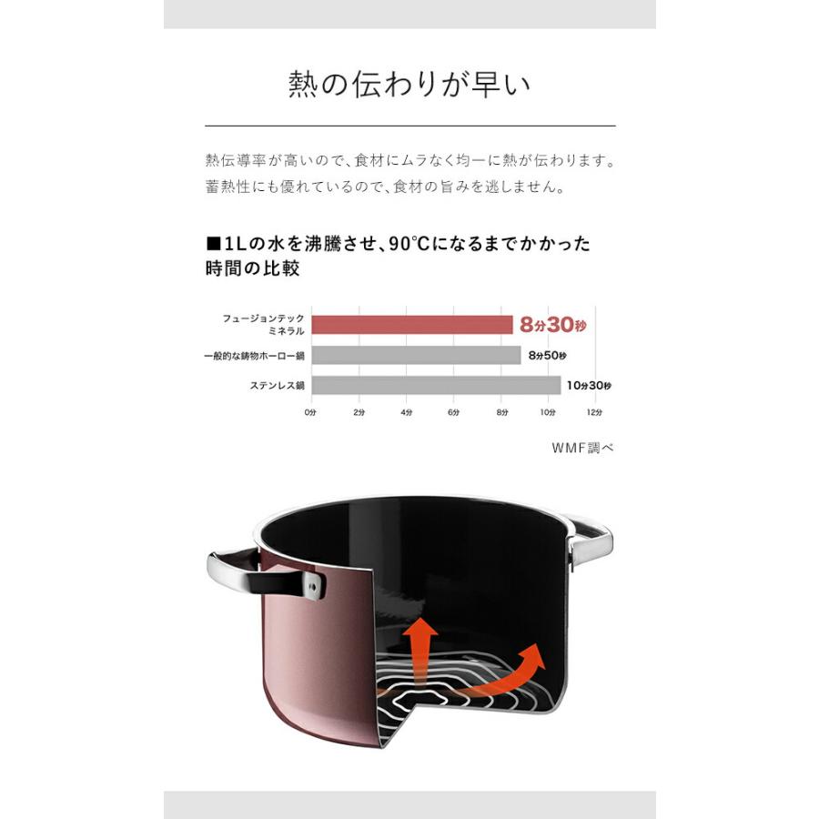 WMF（ヴェーエムエフ） ［ フュージョンテック ミネラル フライパン