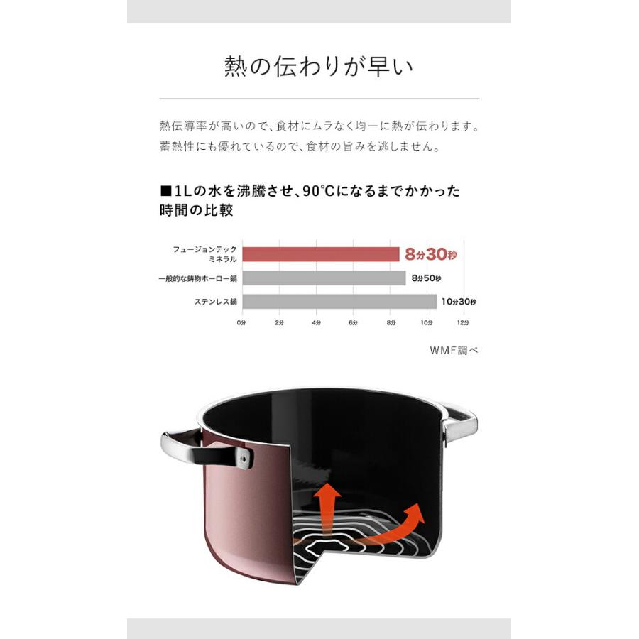 WMF（ヴェーエムエフ） ［ フュージョンテック ミネラル ハイ