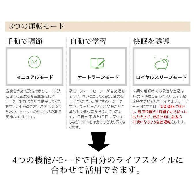BALMUDA バルミューダ スマートヒーター Wi-Fi対応 パネル BALMUDA バルミューダ スマートヒーター Wi-Fi対応 パネル