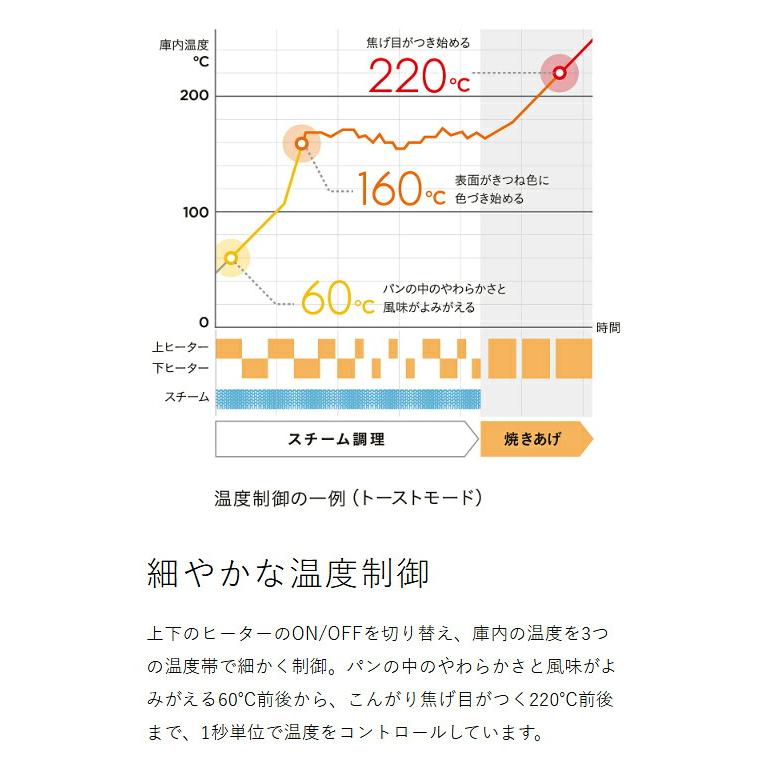 BALMUDA（バルミューダ） ［ BALMUDA The Toaster ］正規 オーブン