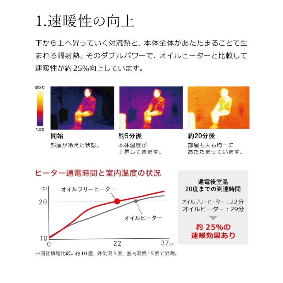 ★美品★オイルフリーヒーター Dimplex ★8畳 10畳 Dimplex（ディンプレックス） オイルフリーヒーター 8畳 10畳オイル