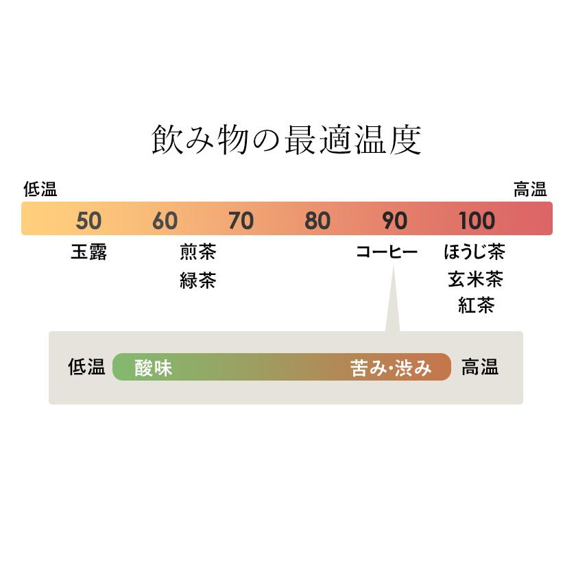 【特典付き】レコルト 温度調節 ドリップケトル 電気ケトル 電気ポット ケトル 0.8L おしゃれ 細口 カフェケトル ［ recolte Temperature Control Kettle ］｜roomy｜06