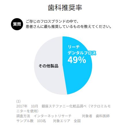 リーチ デンタルフロス _ フッ素配合 ワックスタイプ 無香料 50m ×5個セット REACH フロス 歯間ケア | REACH | 06